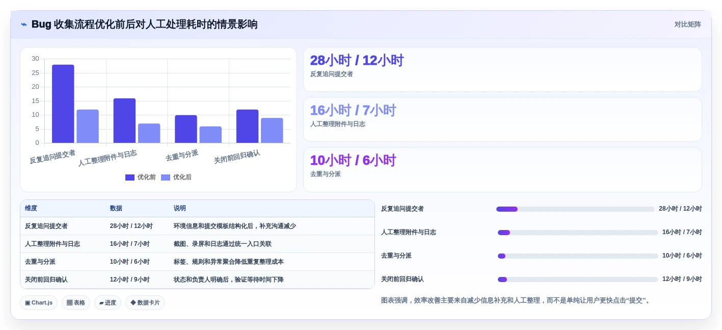 提升开发效率:2026年最受欢迎的5款bug收集工具深度分析