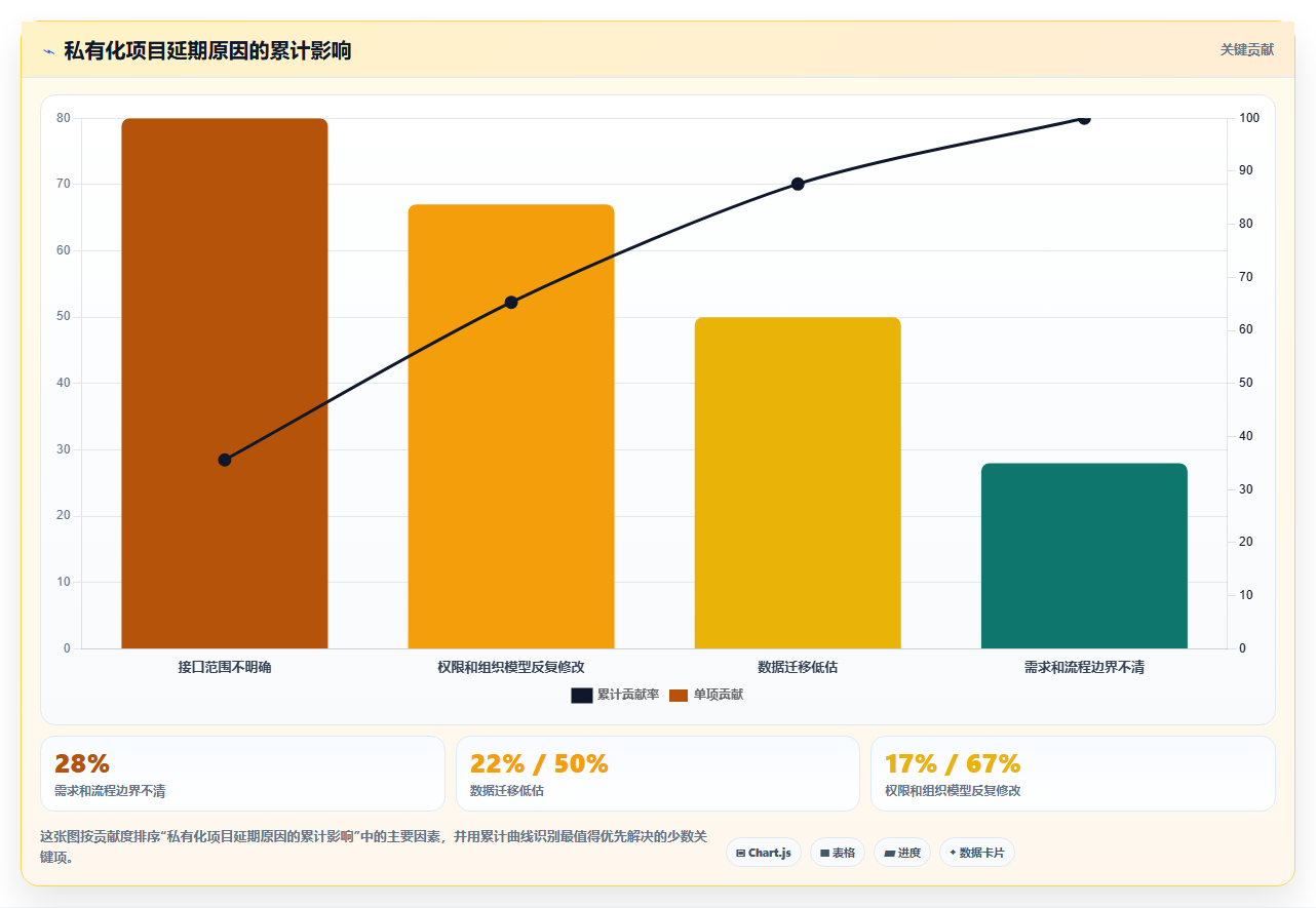 私有化部署 Jira 替代软件哪款功能全面?2026年选型测评指南