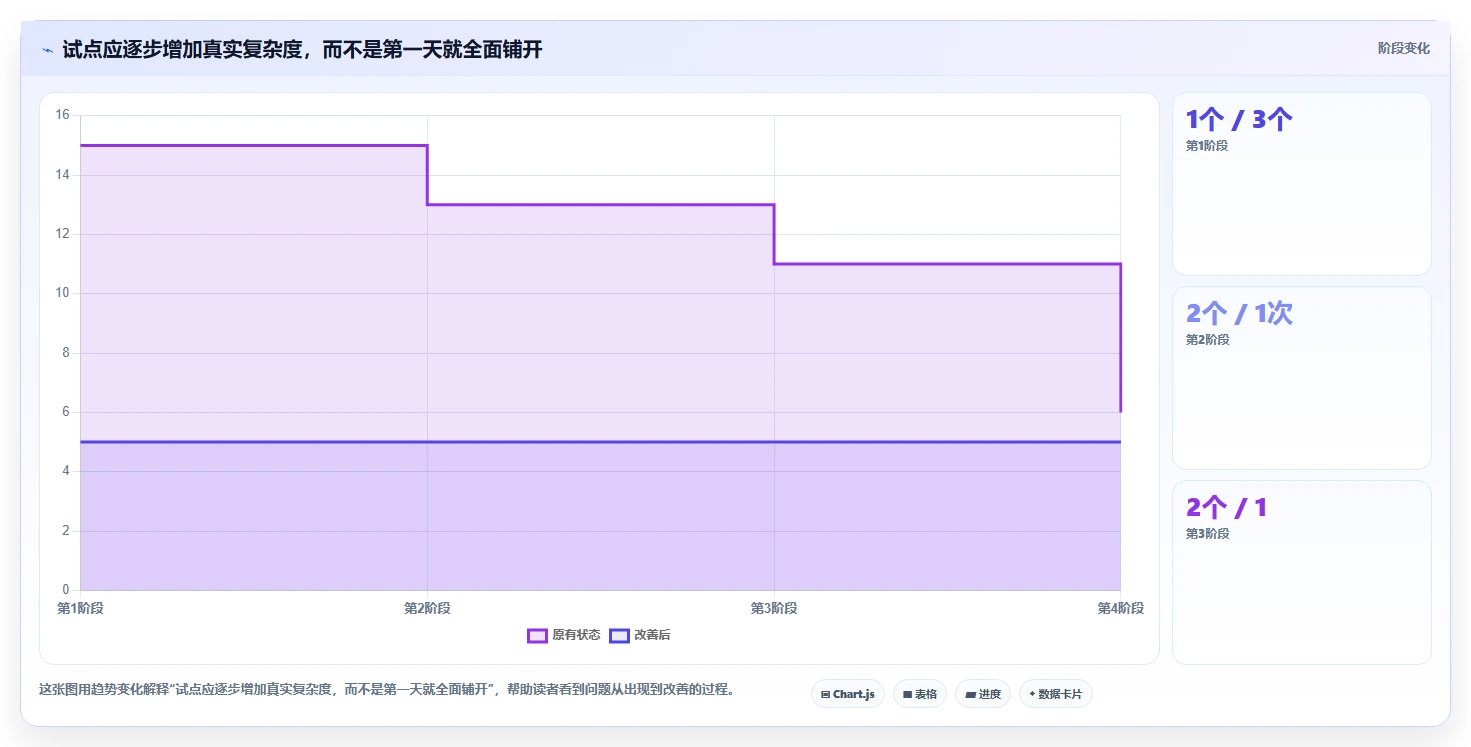 2026年必看:6款顶级软件开发甘特图软件对比与推荐