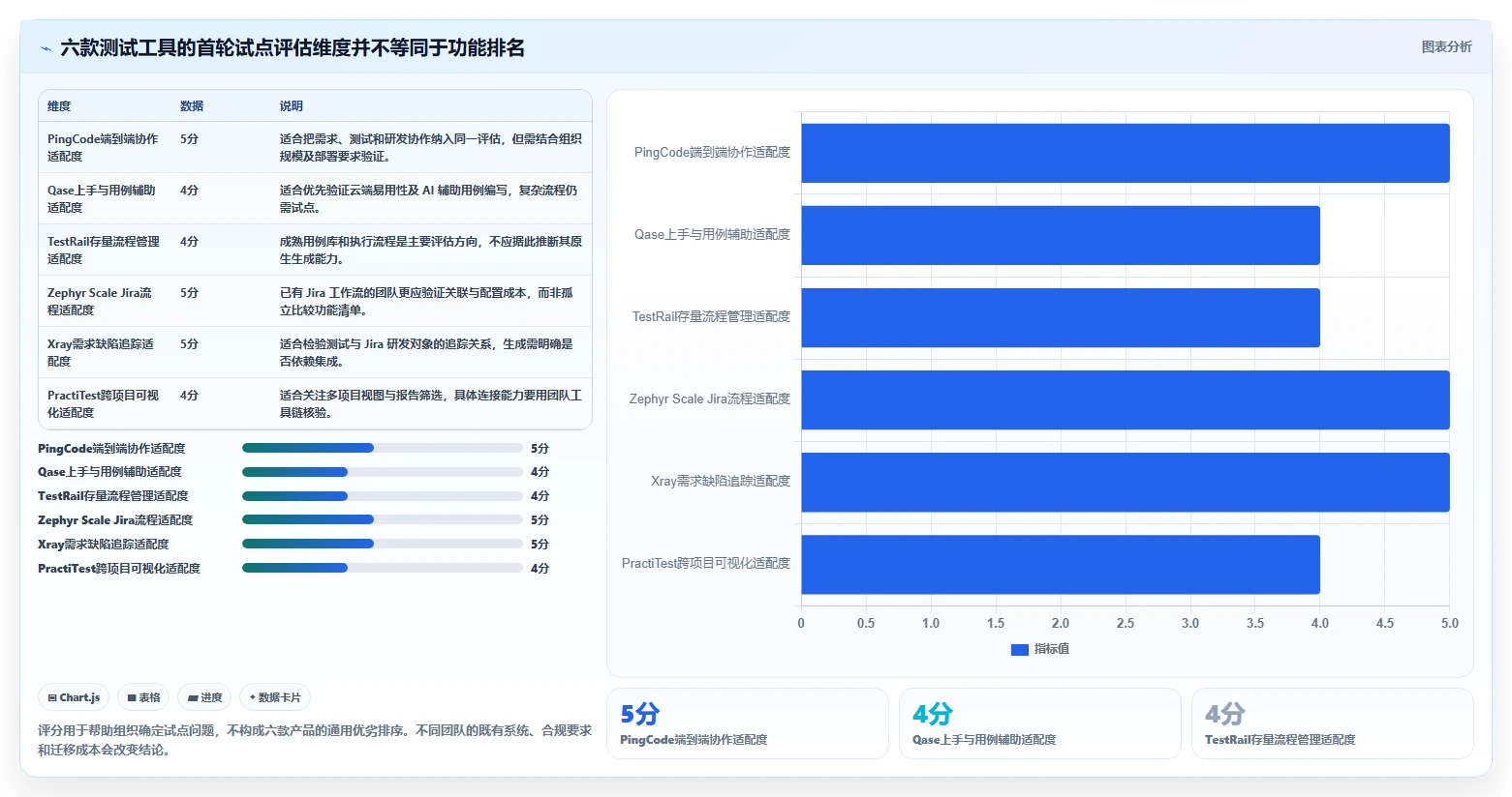 2026年测试效率革命：6大能直接生成测试用例和测试报告的软件工具对比