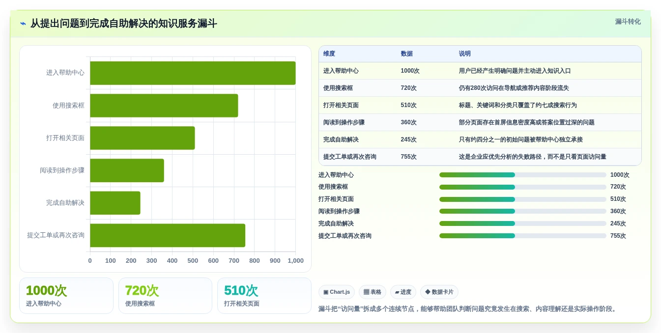 2026年必看:6大在线知识库和帮助中心工具对比,助你提升企业效率