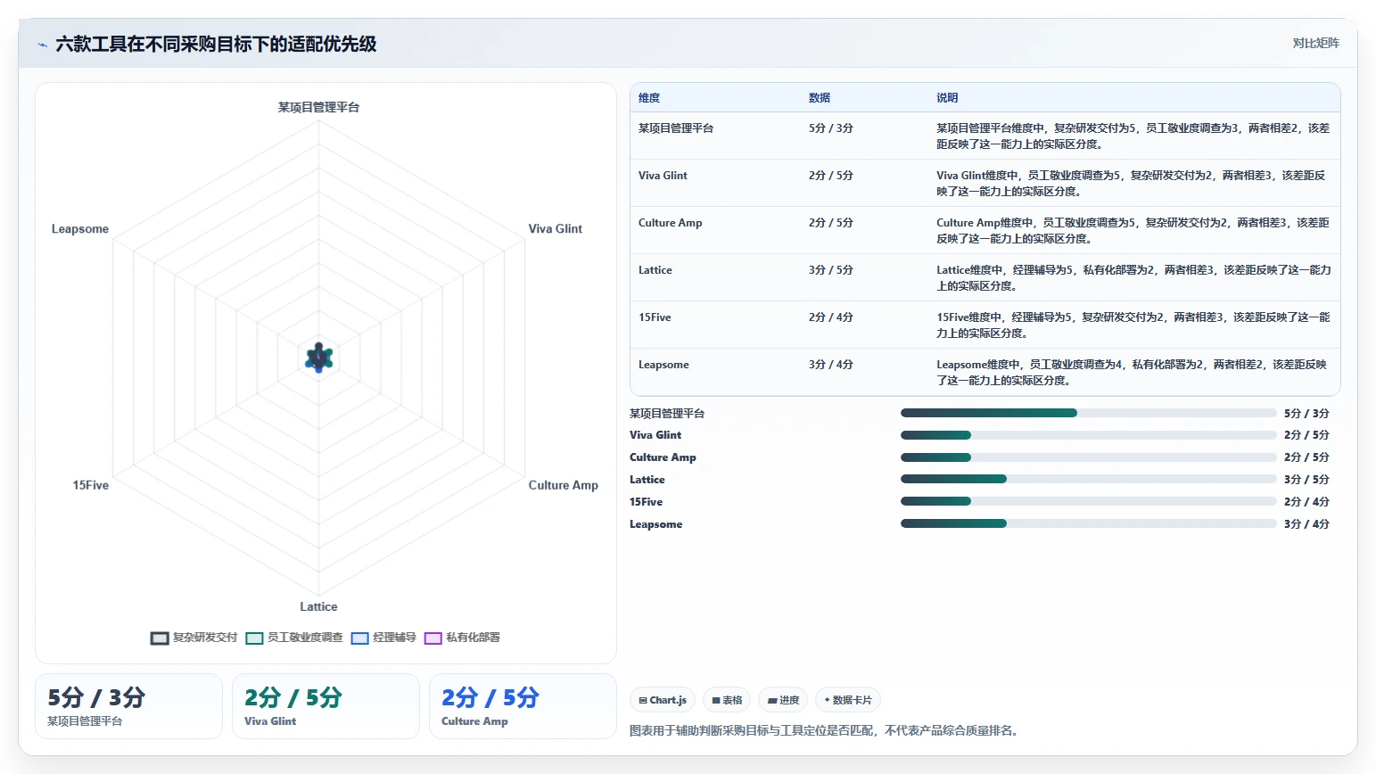 2026年团队效能革命：6款顶级团队测评工具深度对比