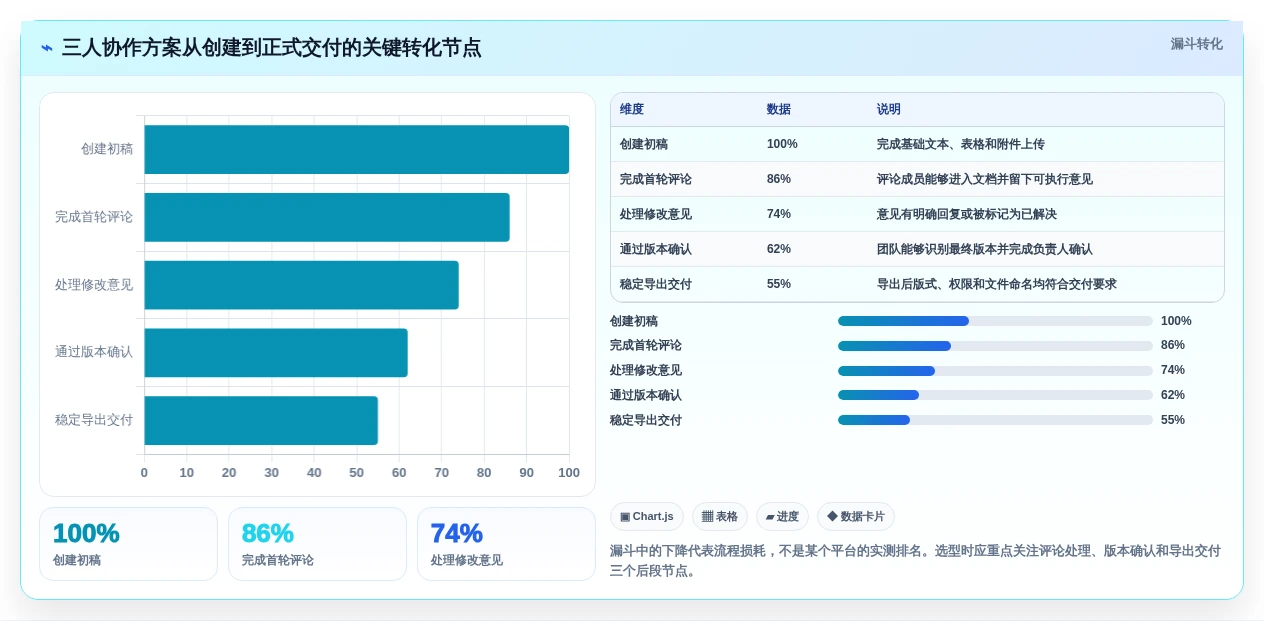 2026年效率之选:6款顶级在线文档处理平台深度对比