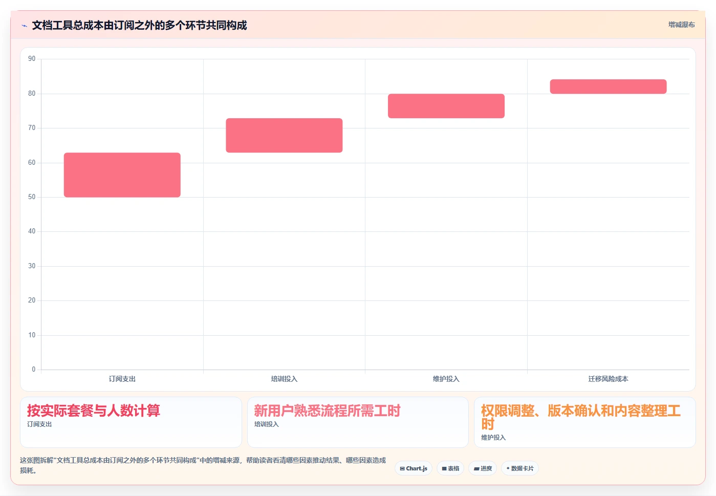 文档工具工具盘点:2026 年最热门的 6 款工具