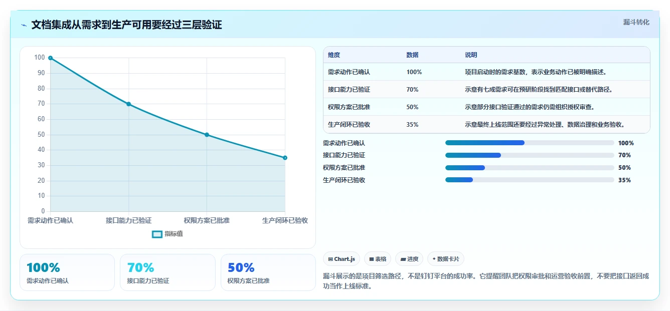 2026年效率革命：6大钉钉文档SDK工具助力企业数字化转型