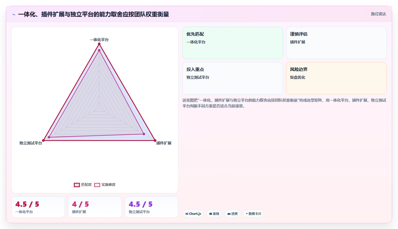 提升研发效率：2026年最值得投资的5款测试域 测试场景管理系统