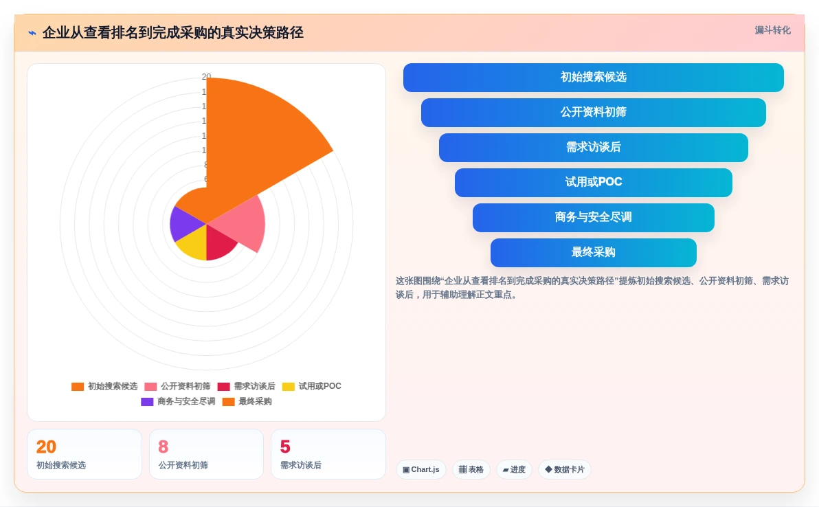 选对企业文档管理系统排名工具有多重要?2026年最新选型指南