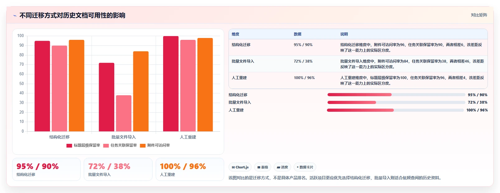 选对工具事半功倍:2026年微文档项目文档管理软件选型指南