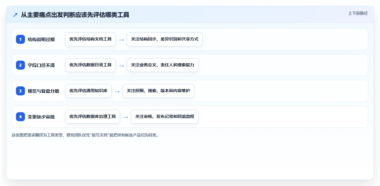 2026年必备：6大mysql协同文档共享工具深度对比与选择指南