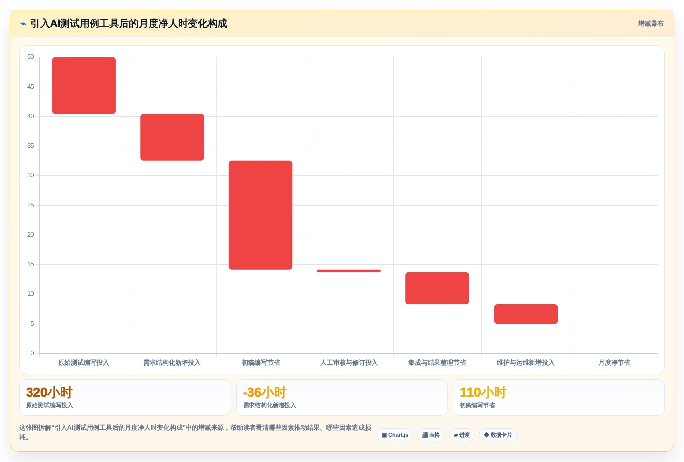 提升测试效率!2026年值得关注的5大AI写软件测试用例工具推荐