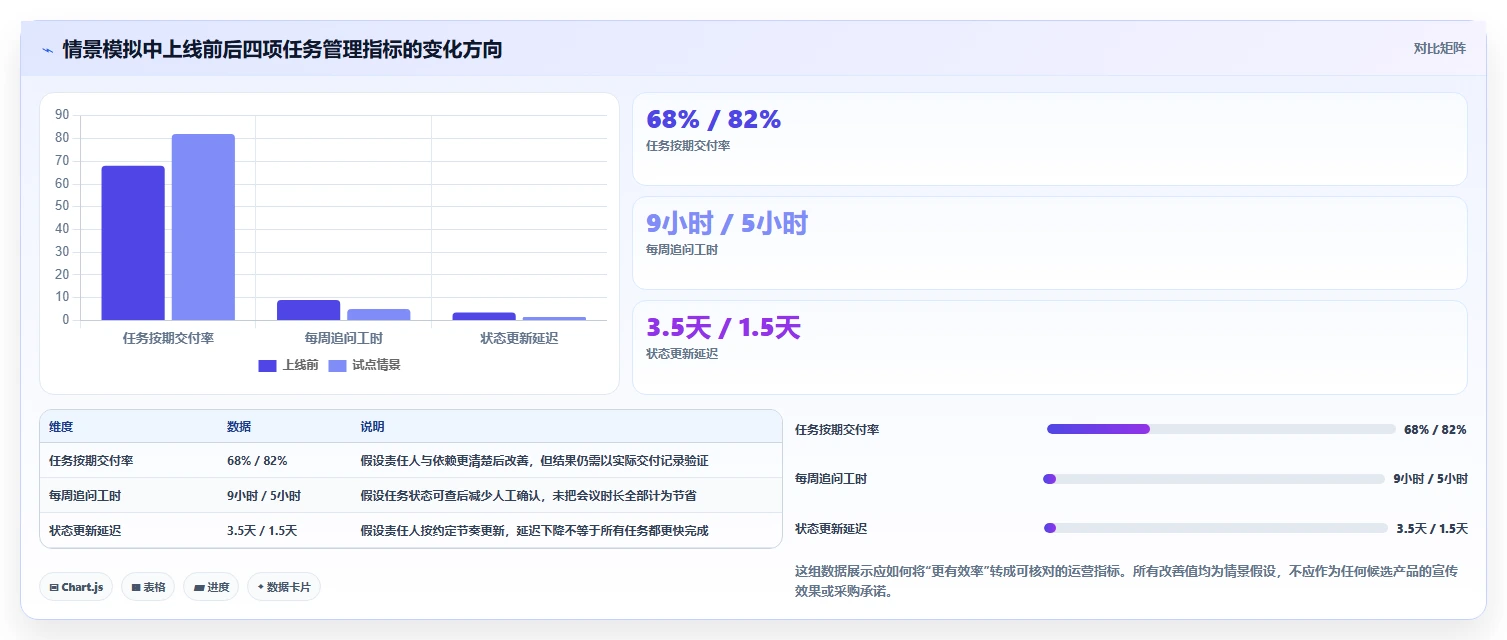 2026年效率之选:6款顶级任务计划系统工具对比