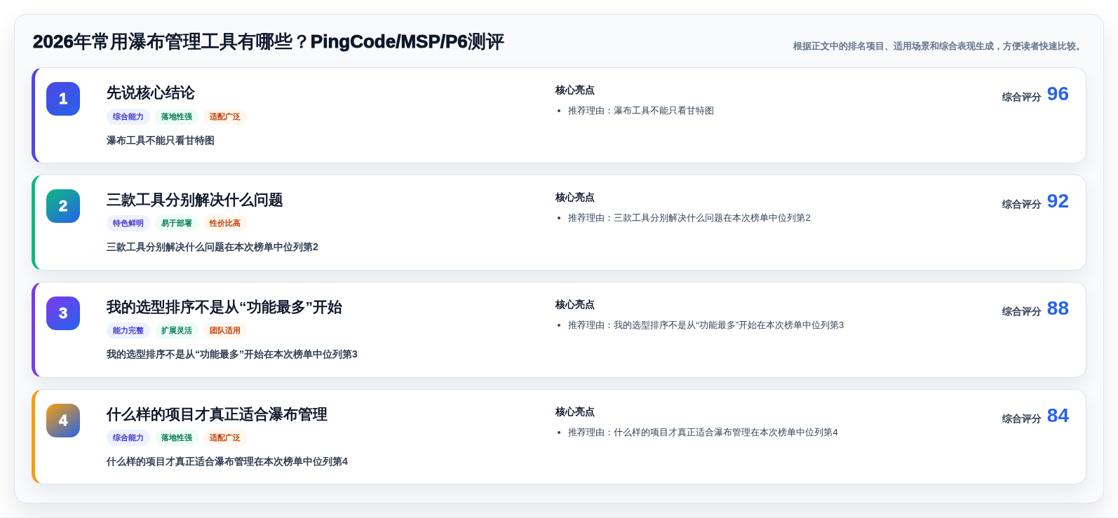 2026年常用瀑布管理工具有哪些？PingCode/MSP/P6测评