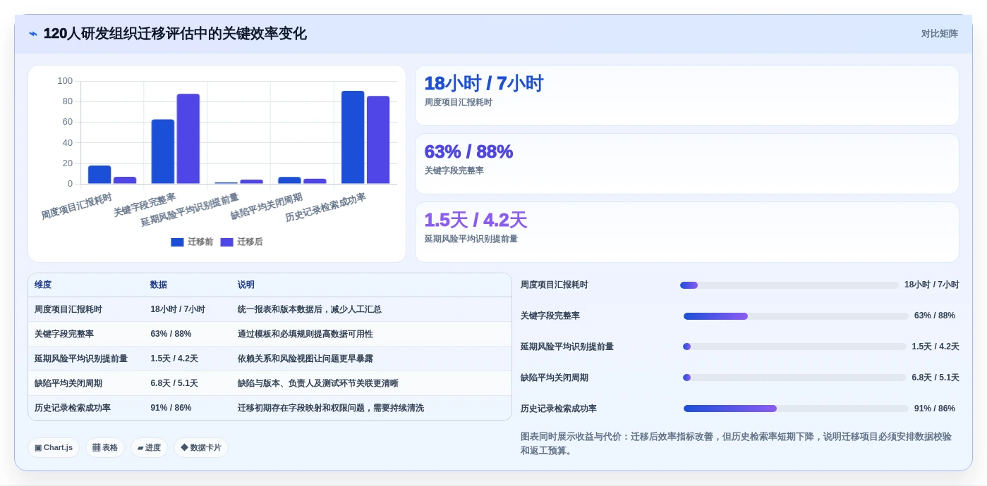 2026年效率之选:8款顶级project线上工具全面对比
