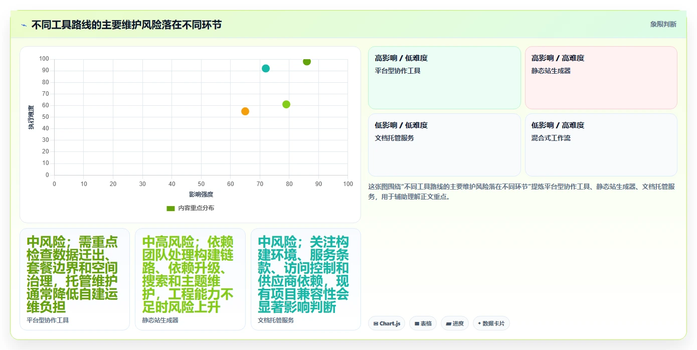 选择困难症？2026年技术文档管理工具top5对比指南