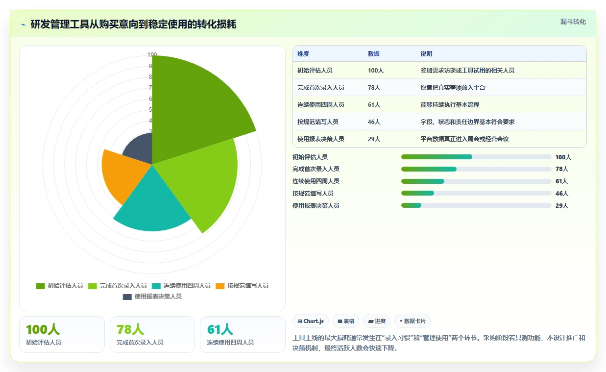 腾讯出的项目管理软件选型指南:2026年企业必备的5大研发管理利器