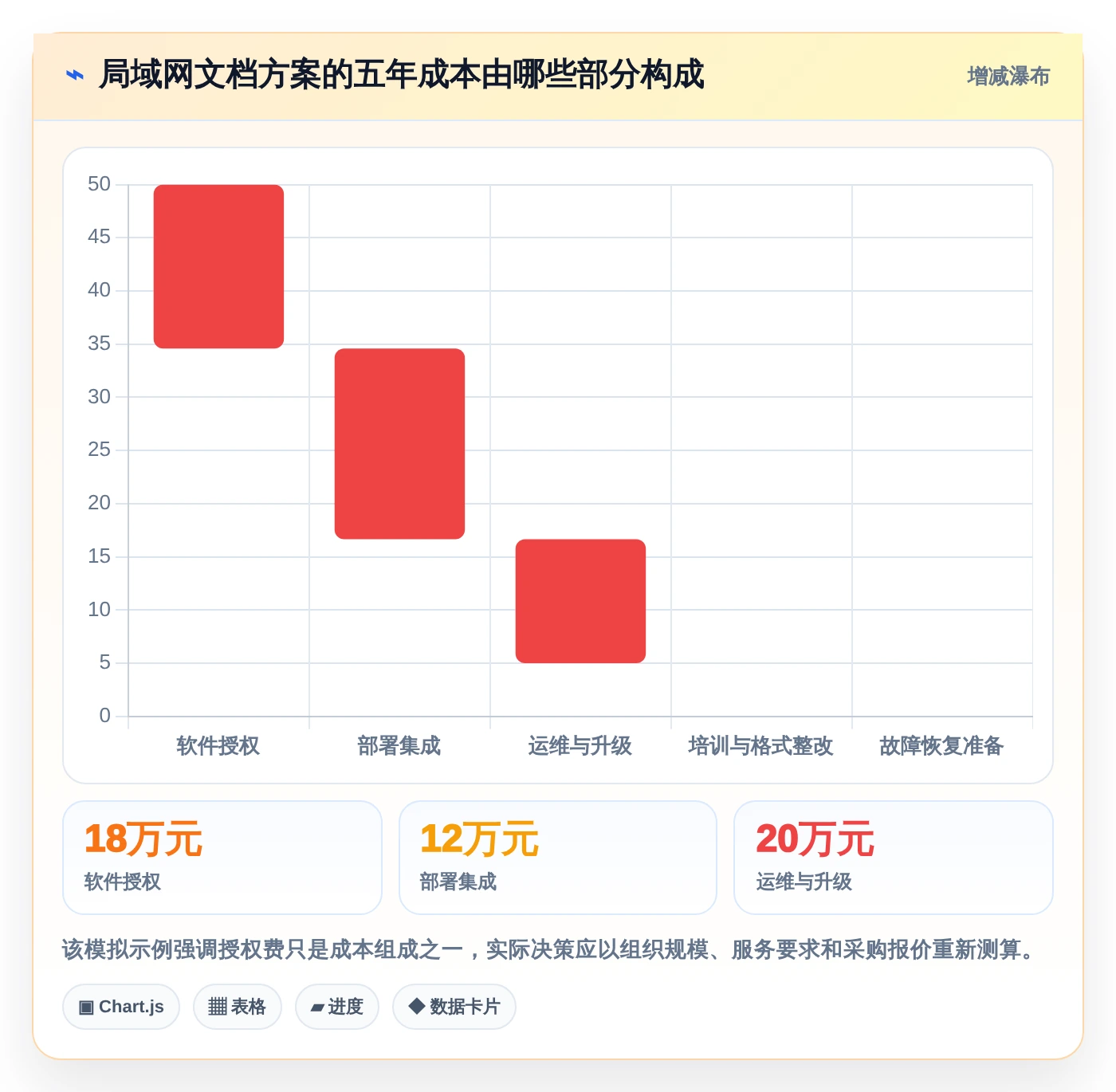 2026年局域网文档编辑软件哪个好？7款顶级工具深度对比