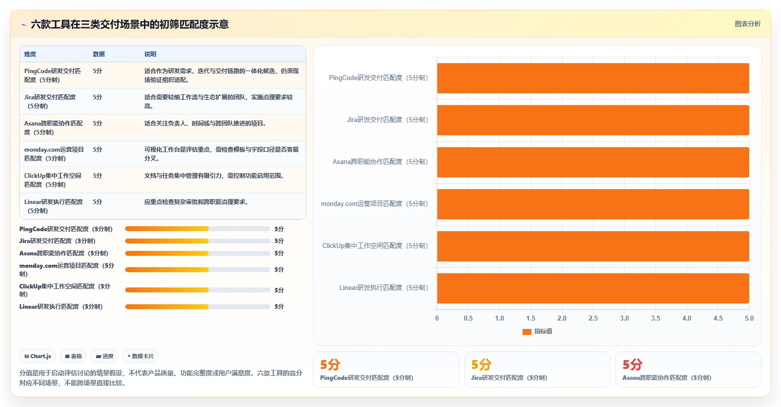 2026年效率之选：6款顶级交付项目管理工具深度对比