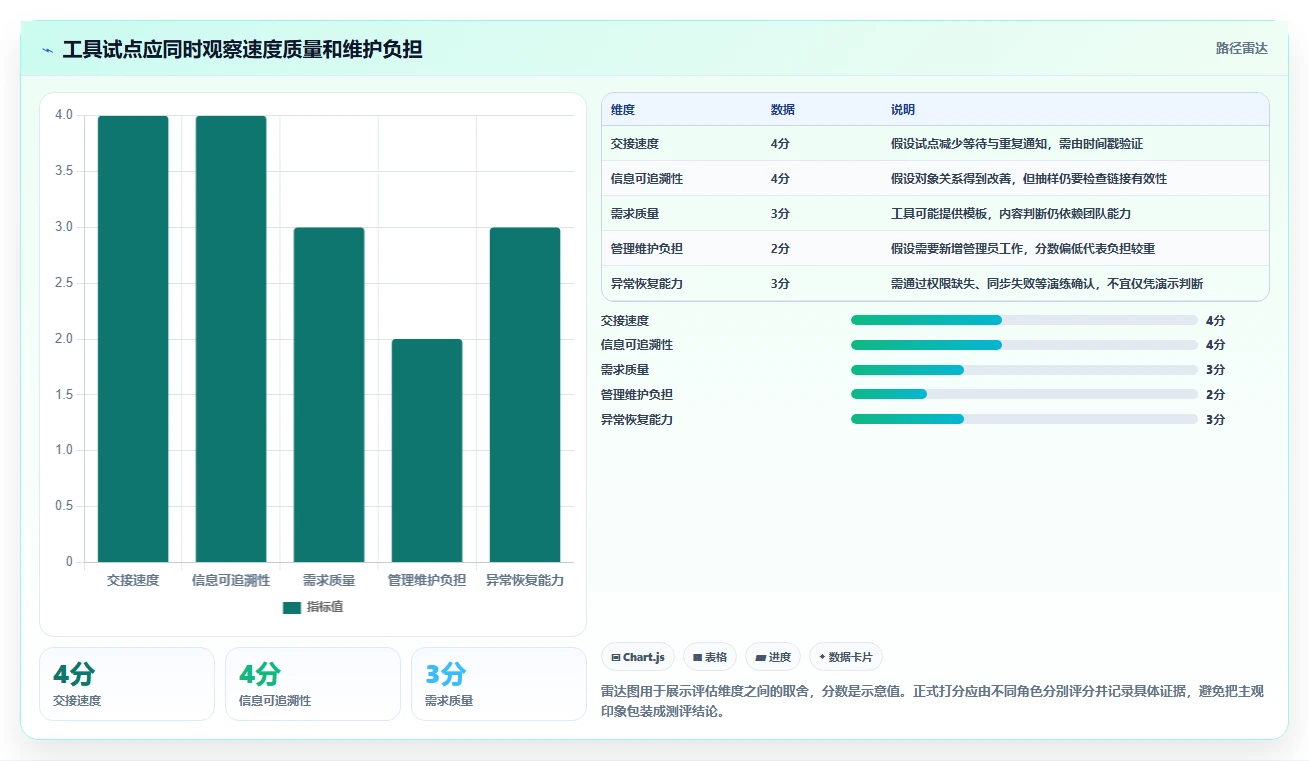 2026年产品经理软件工具大盘点：8款提升效率的必备利器