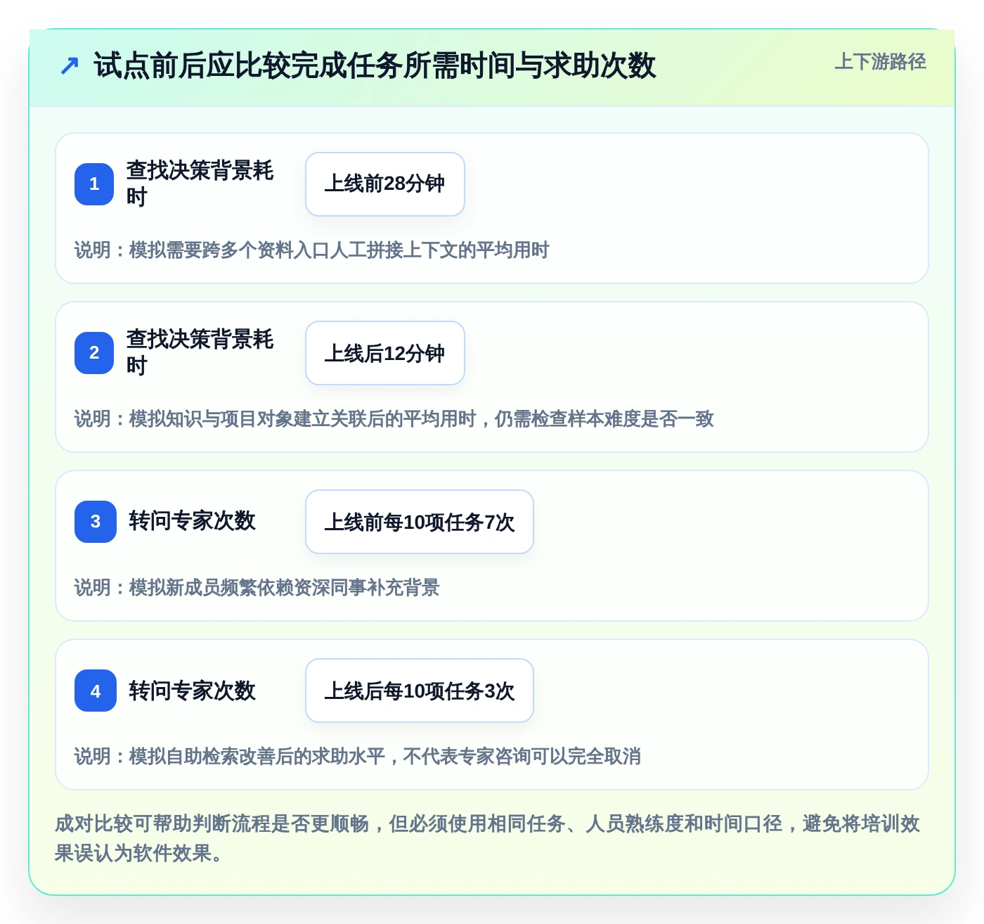 突破传统!2026年最值得关注的7款新一代知识库管理软件