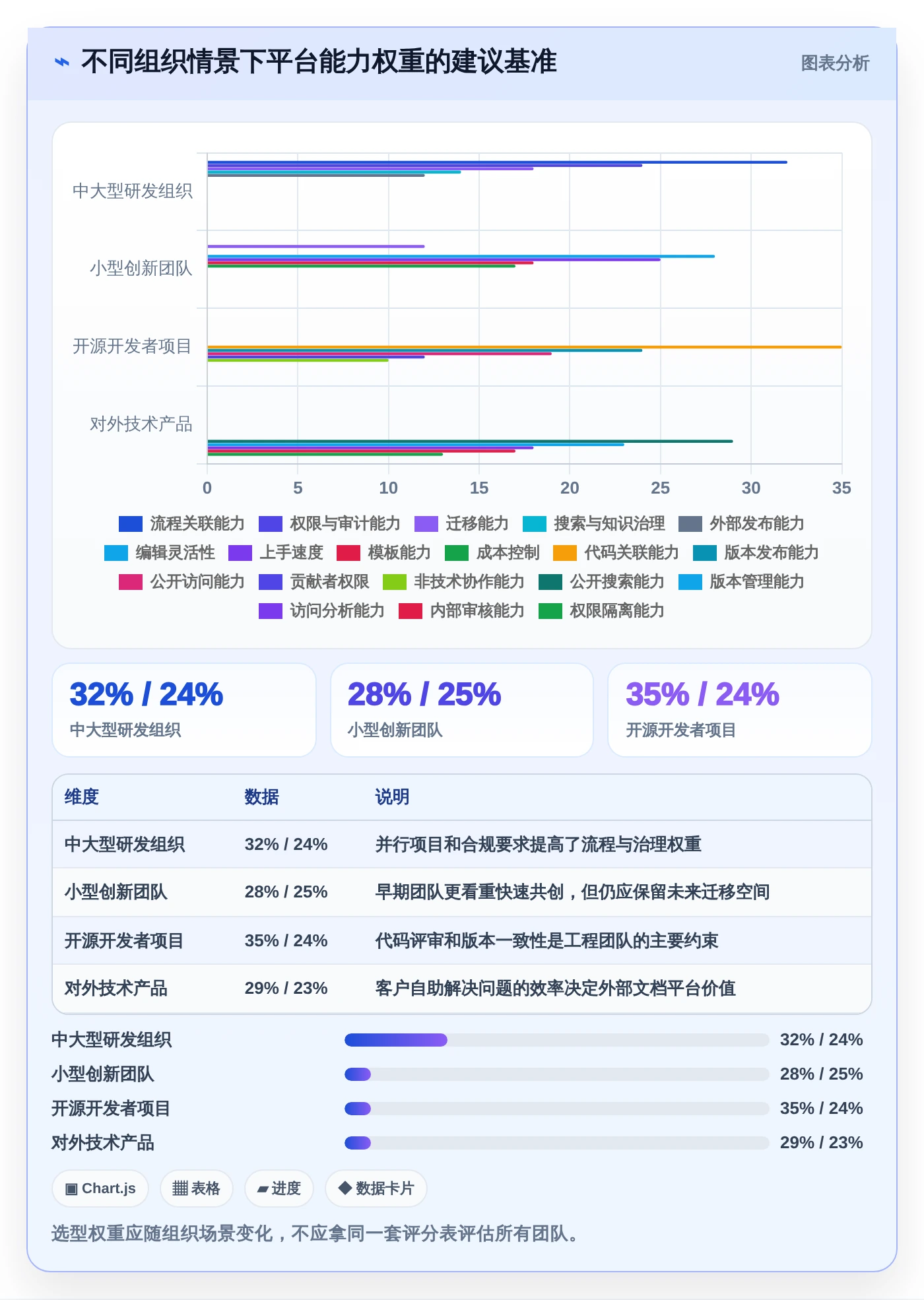 项目管理新趋势:2026年最受欢迎的5大技术文档共享平台解析