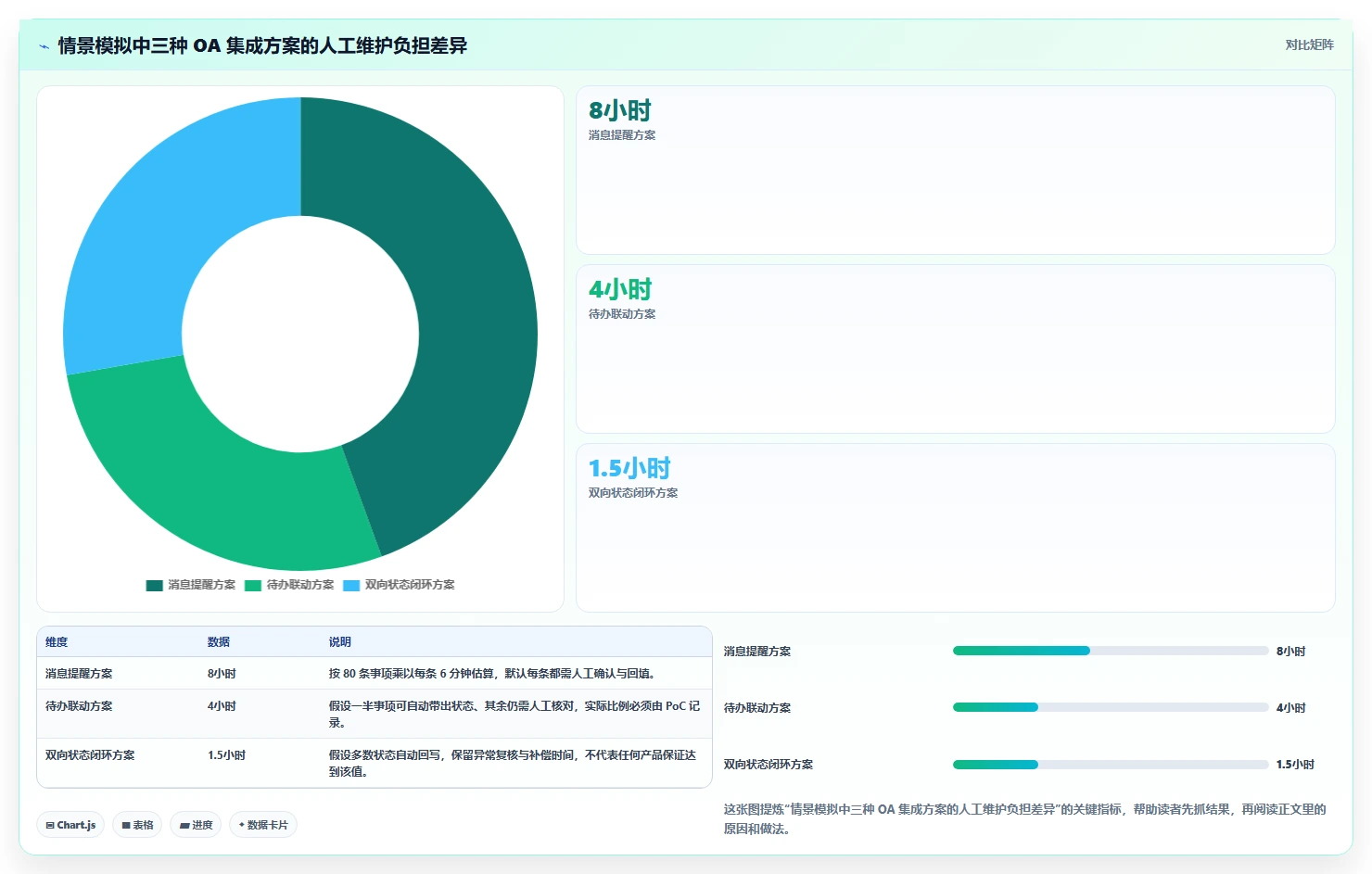 2026年能对接OA的瀑布流管理工具测评:哪款最值得选?