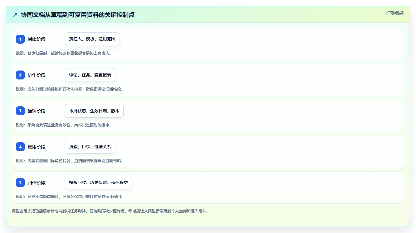 2026年协同文档系统大盘点:6款提升团队效率的顶级工具