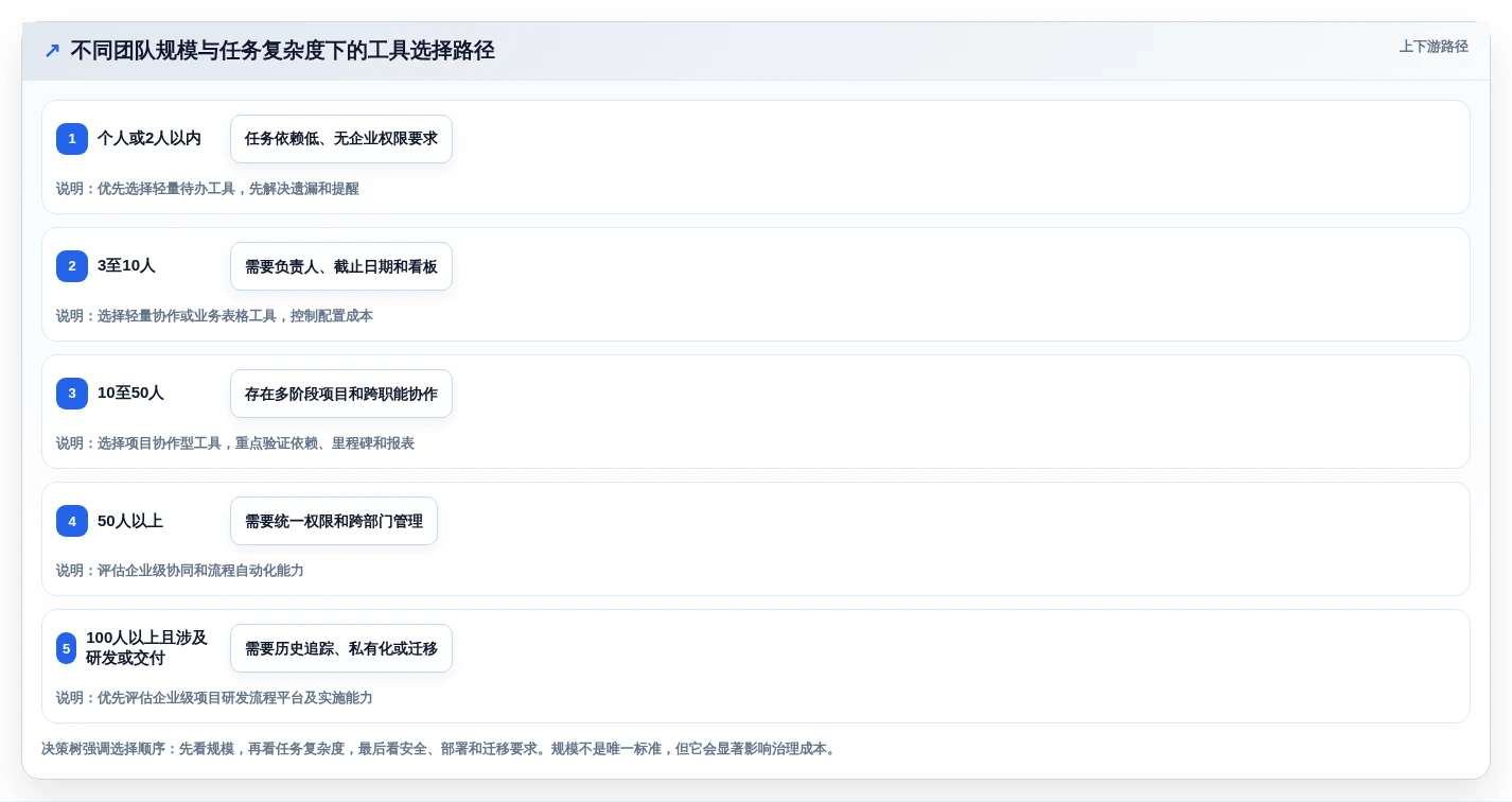 2026年效率革命:6大任务流程软件助你事半功倍