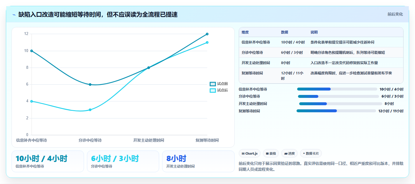 提升开发质量:2026年7款顶级基于工作流的软件缺陷跟踪管理系统深度评测