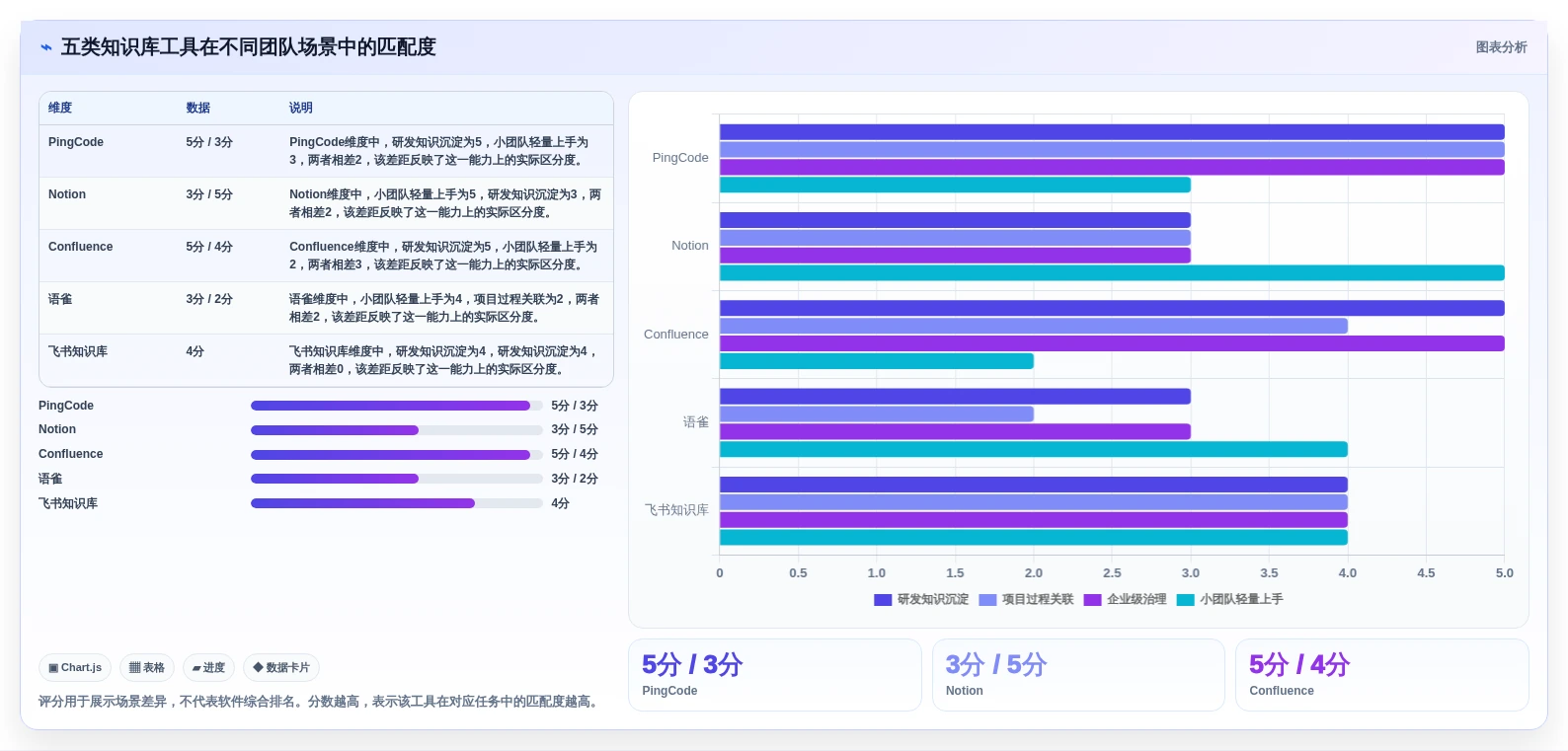提升团队效率：2026年最受欢迎的5大知识库软件 知乎推荐