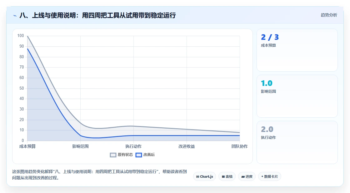 八、上线与使用说明:用四周把工具从试用带到稳定运行
