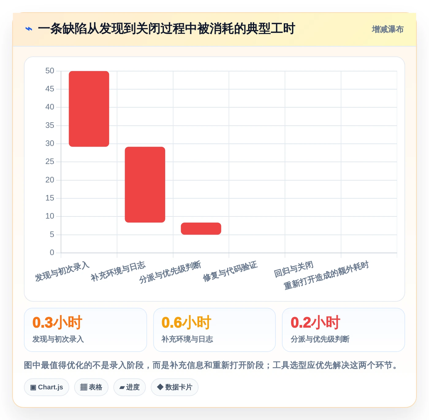 2026年效率之选:6款顶级测试bug工具全面对比
