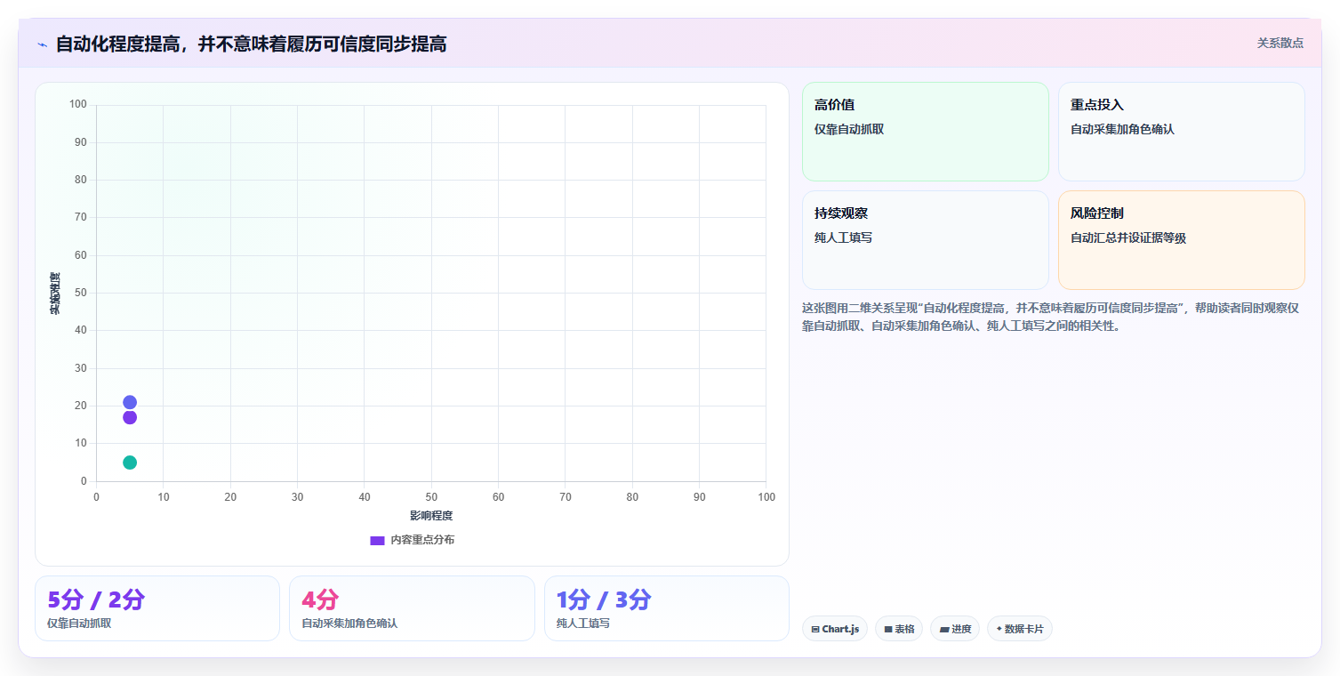 项目经理必读：2026年最值得投资的5款履历本管理系统