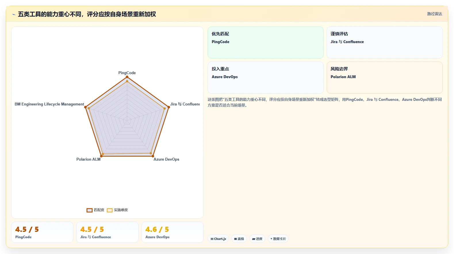 选对工具事半功倍：2026年ipd管理软件5强推荐及应用技巧