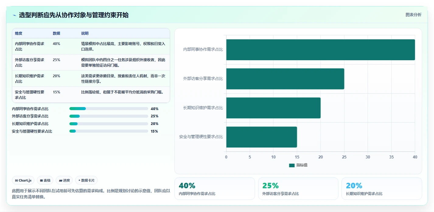 提升协作效率：2026年最值得尝试的5款在线文档分享平台