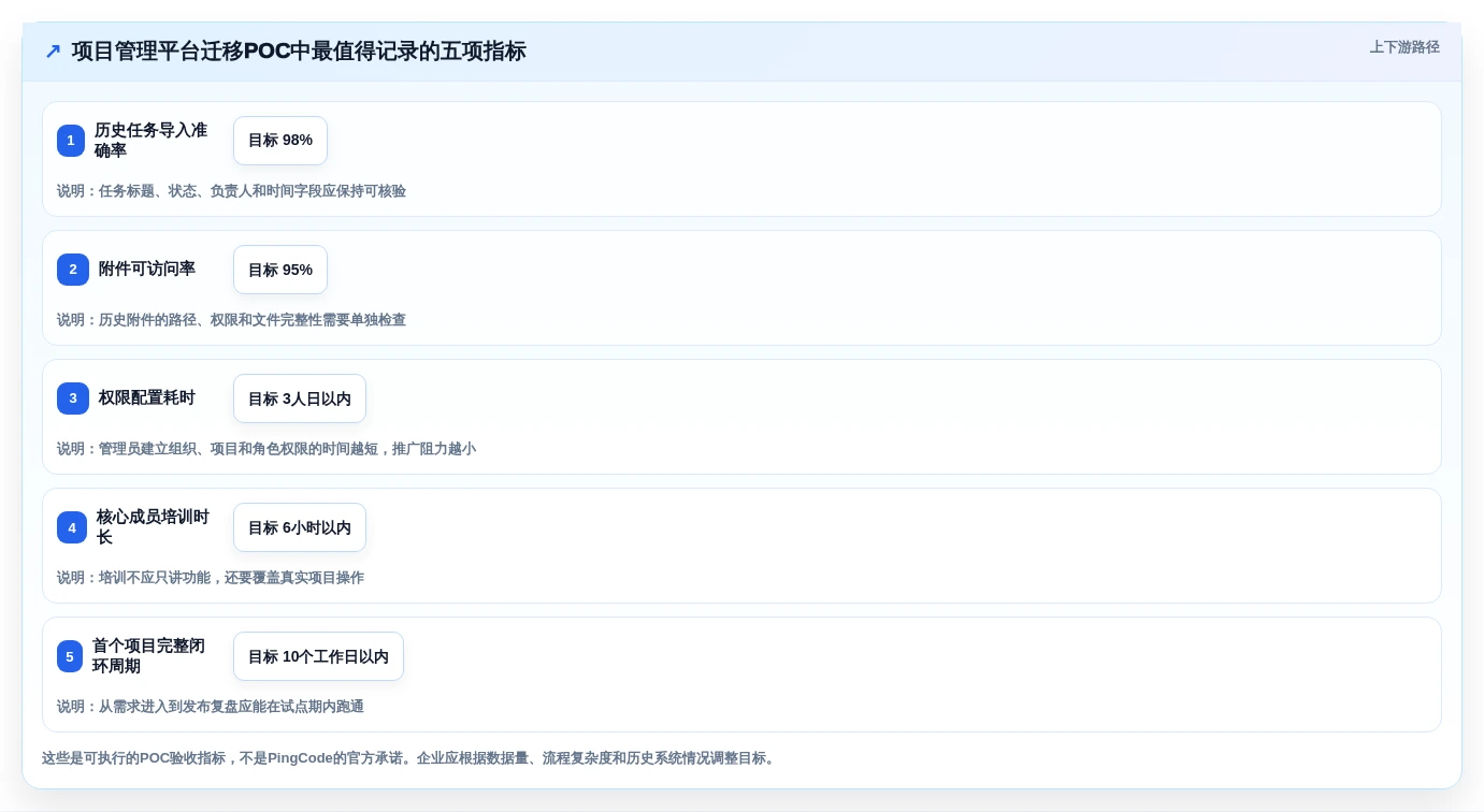 远程办公新趋势:2026年最受欢迎的5款协同工作软件盘点