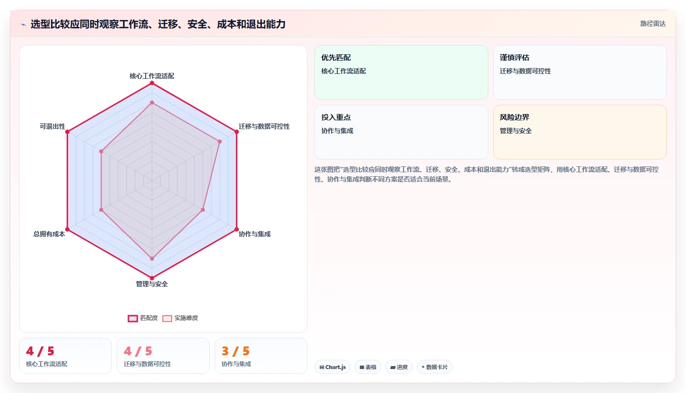 2026年公有云部署Jira替代软件哪家性价比高?深度测评与选型指南