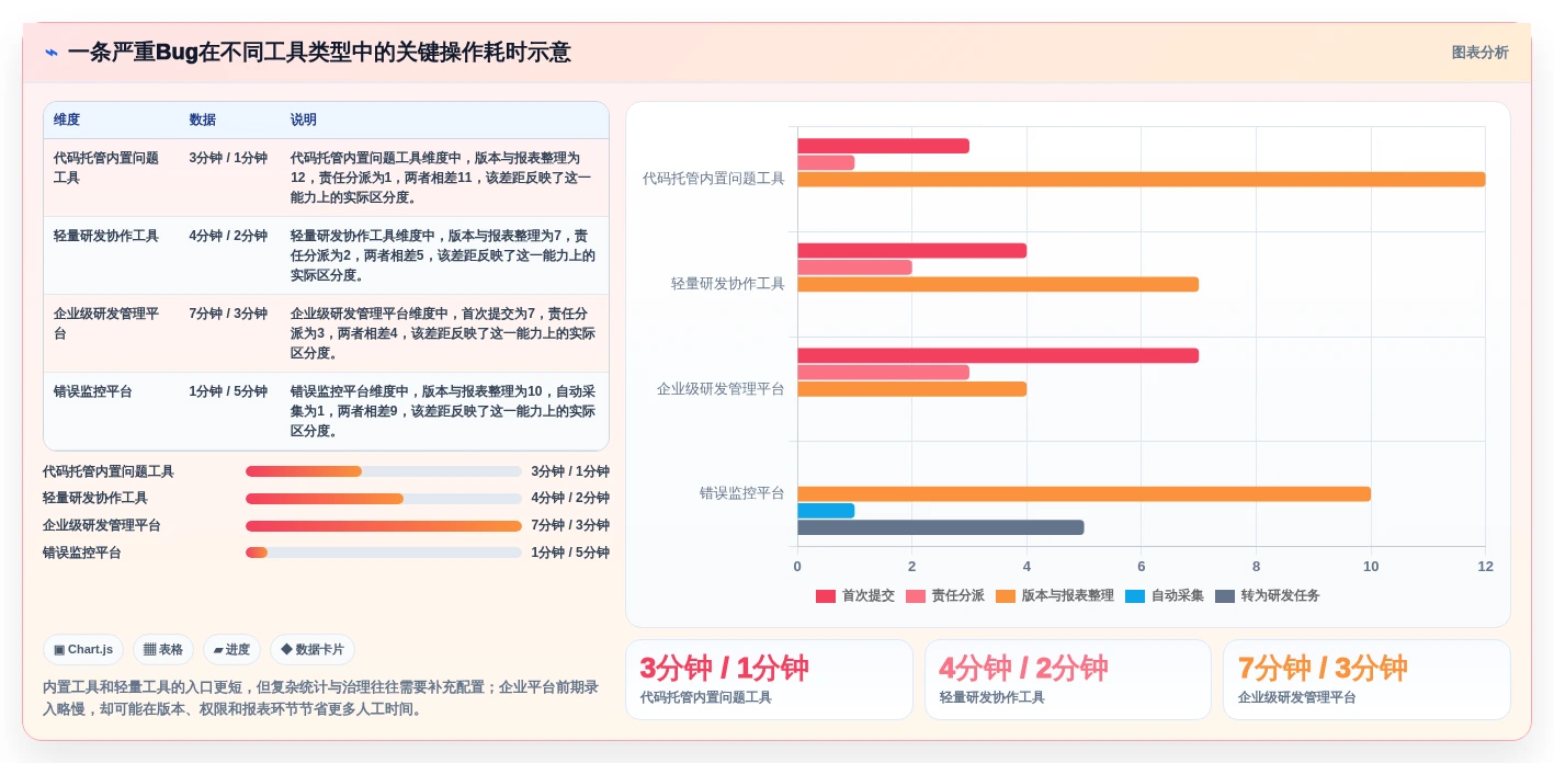 告别繁琐追踪:2026年度8款优秀bug在线管理工具全面测评