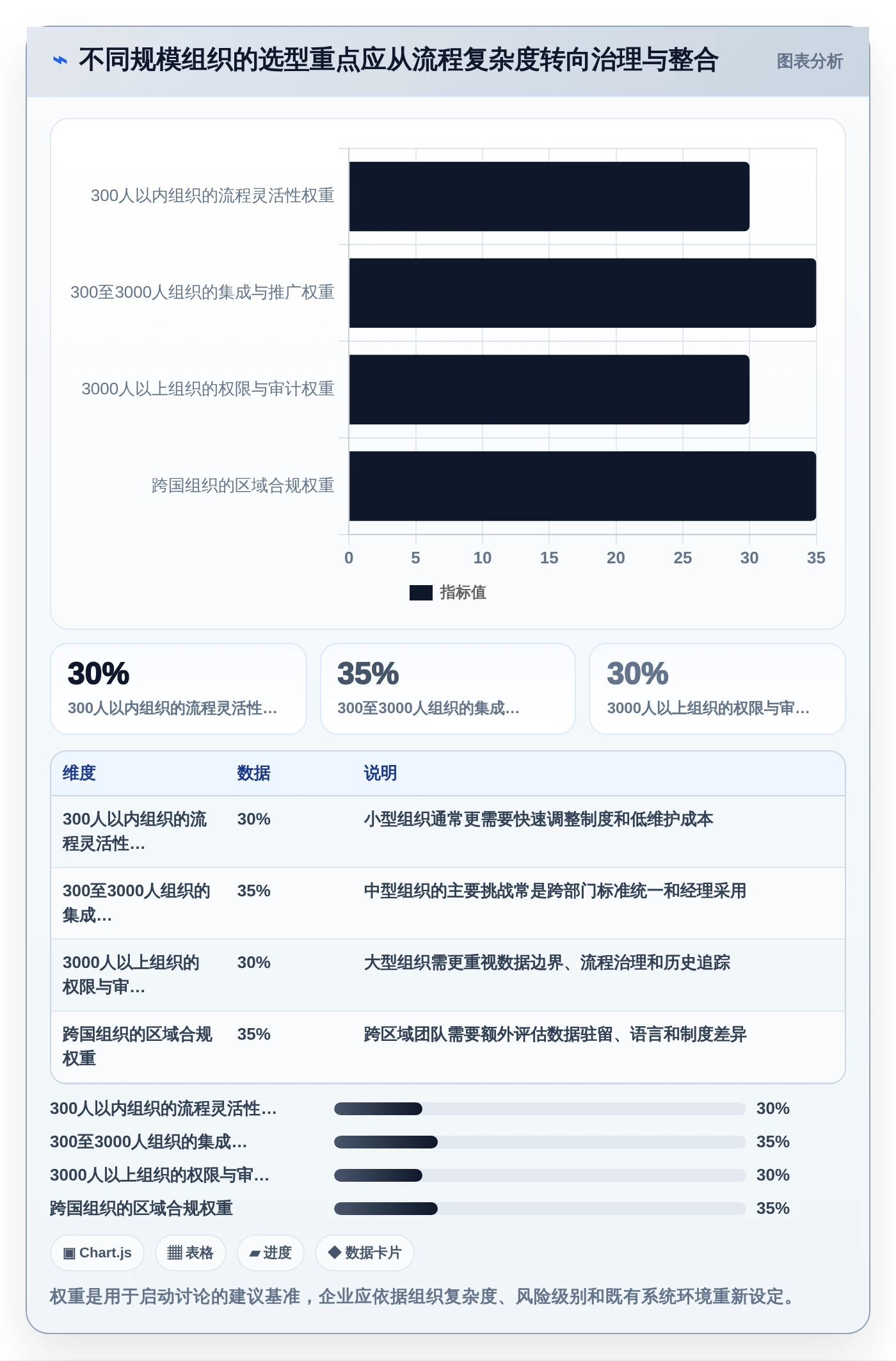 解锁企业潜力:2026年度7款顶级绩效指标管理系统推荐