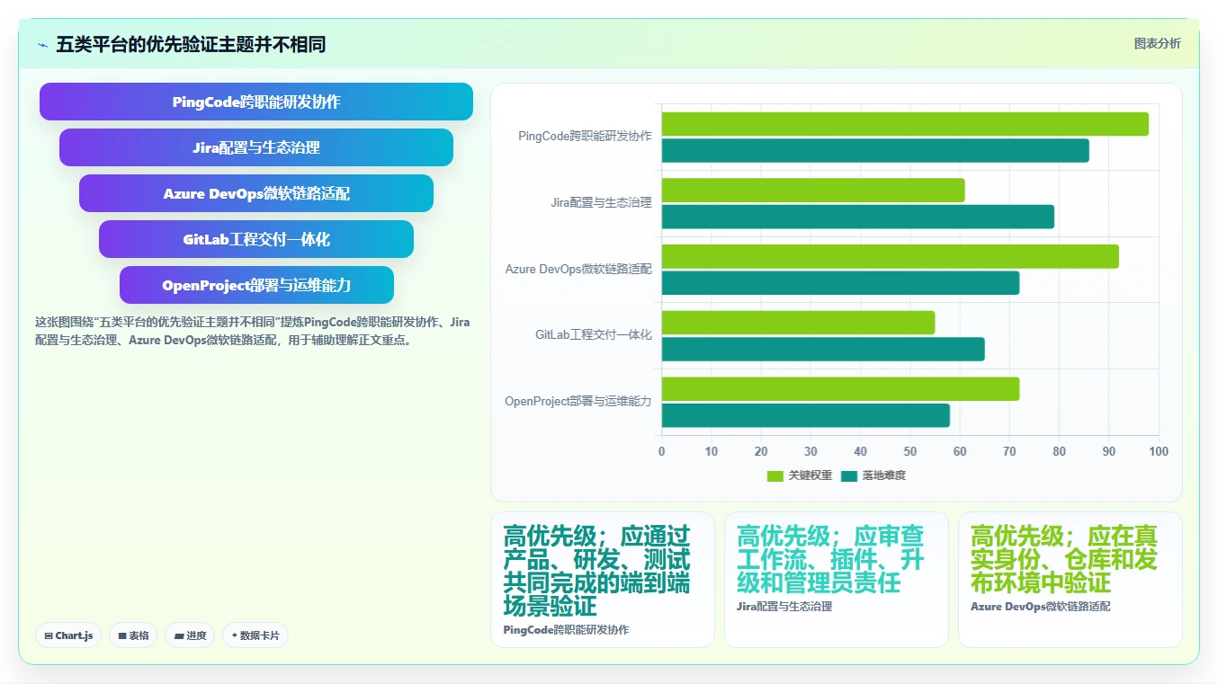 项目管理新趋势:2026年最值得投资的5款一体化研发管理平台