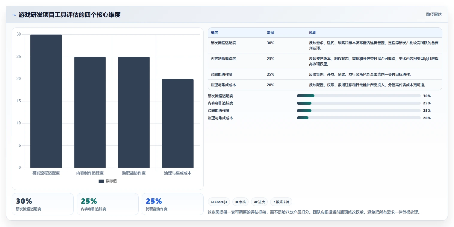 2026年游戏研发项目管理软件大盘点：8款顶级工具助你提升效率
