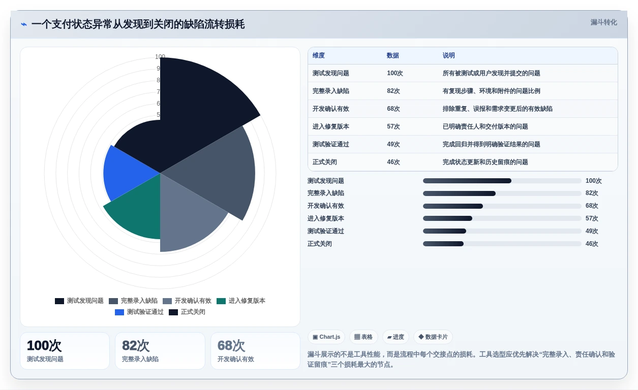2026年效率革命:6款顶尖管理bug的工具全面对比