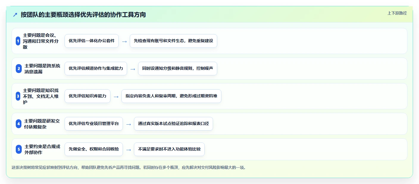 远程办公新时代:2026年最受欢迎的5大团队协作在线工具推荐