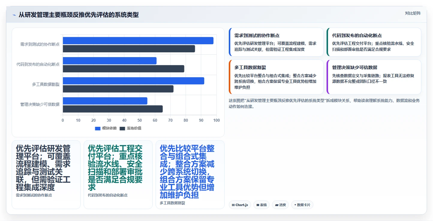 2026年企业研发系统选型指南：6大工具助力研发效率提升