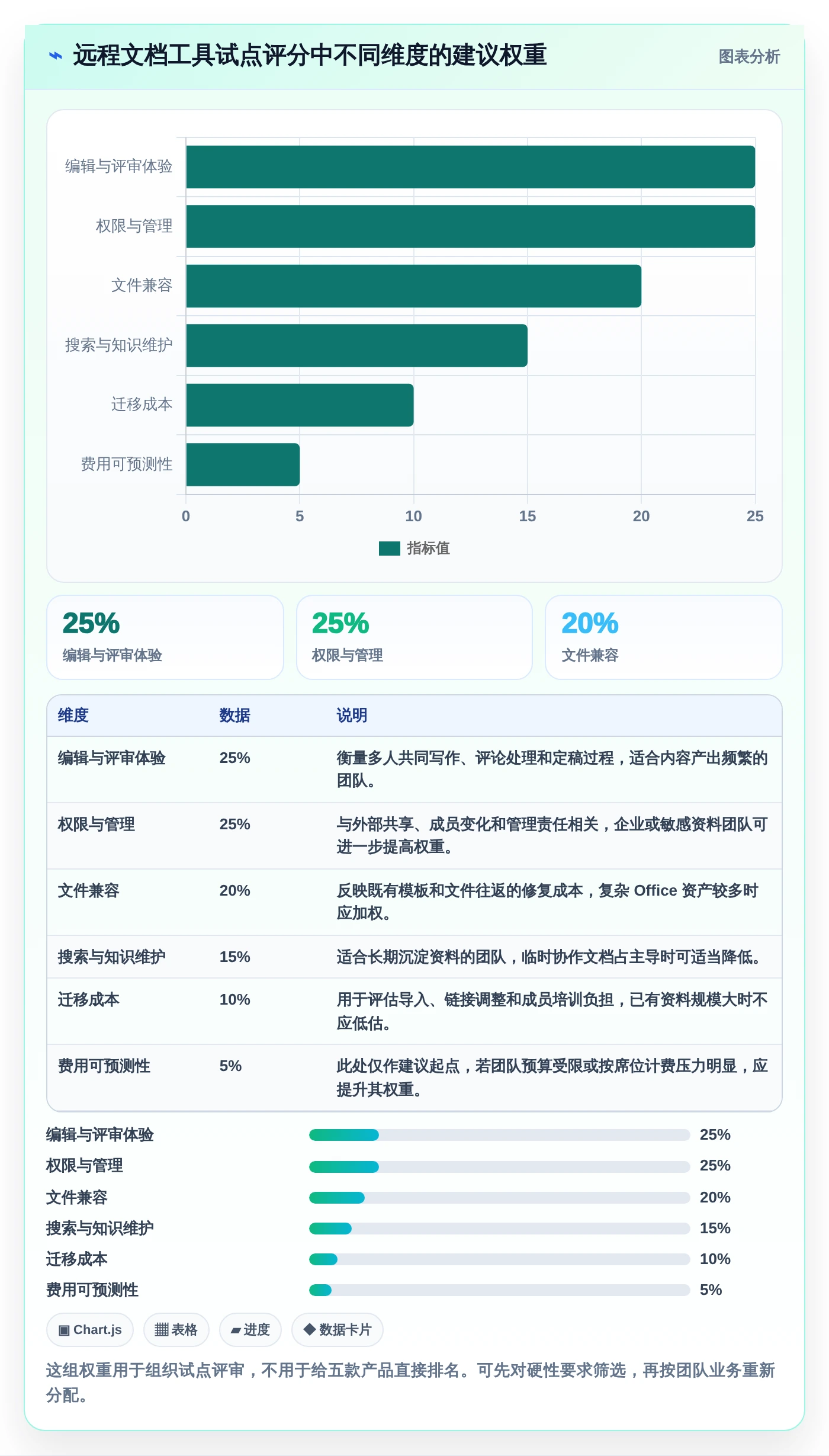 远程办公必备:2026年最受欢迎的5款文档共享多人编辑工具深度分析