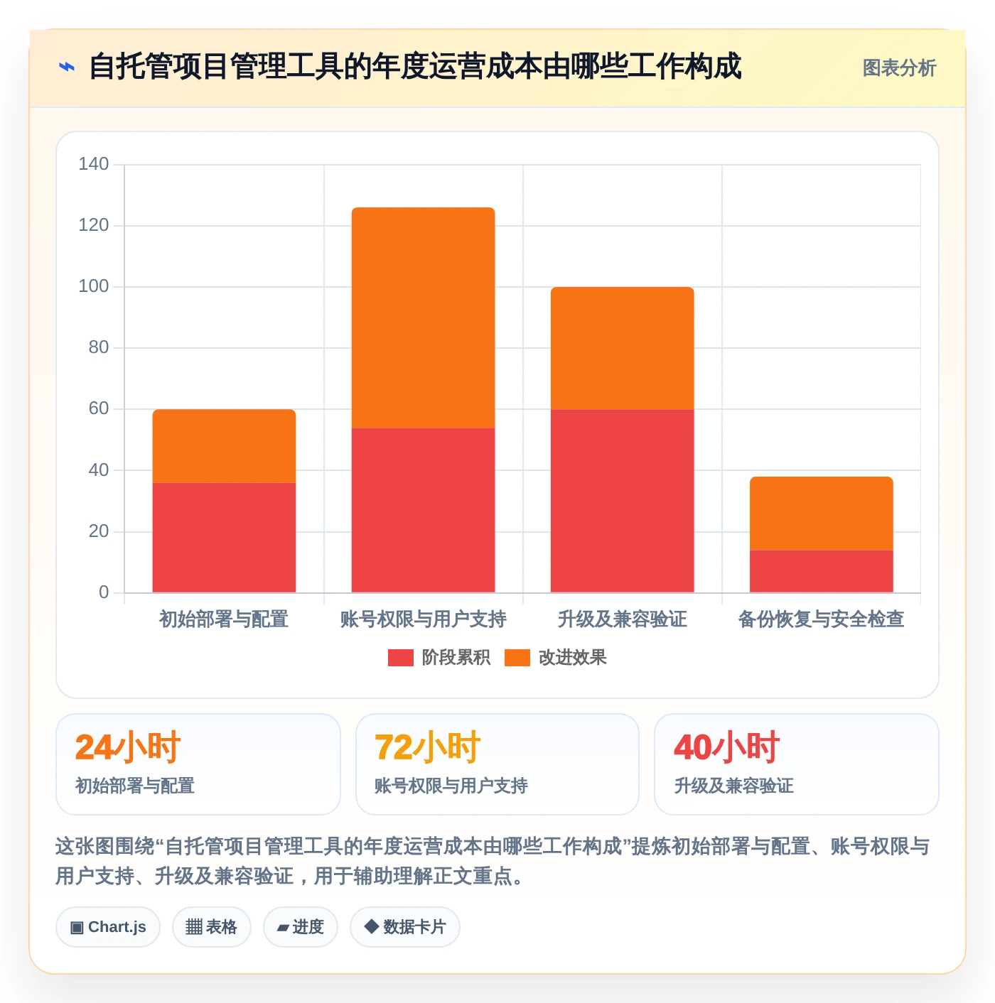 项目经理必读:2026年最受欢迎的7大好用开源项目管理工具对比