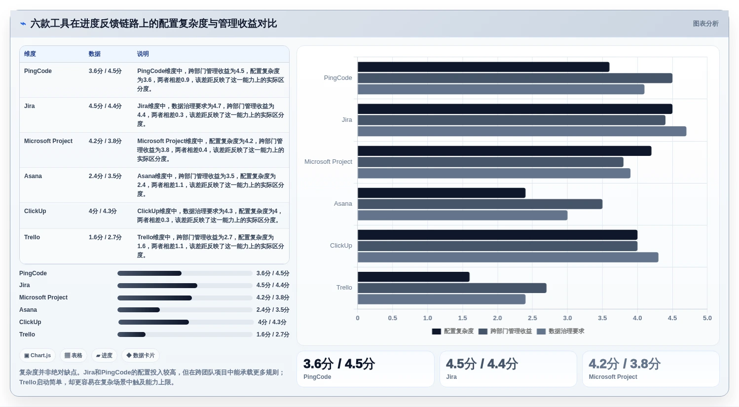 2026年效率之选:6款顶级生产进度回复系统工具深度对比