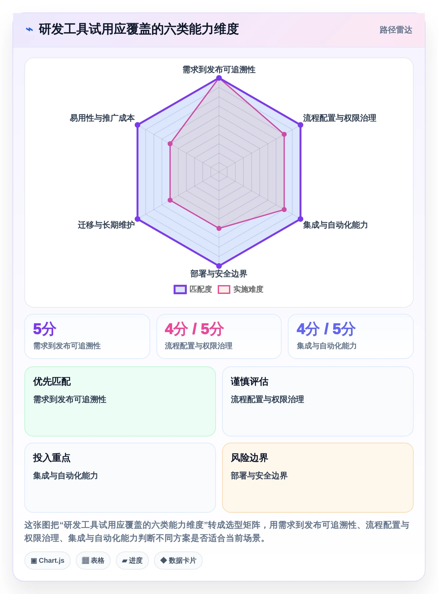 6大技术状态管理的软件工具对比:2026年研发团队效率之选