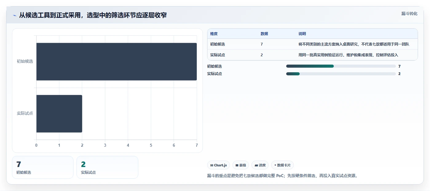 自动化测试平台工具盘点:2026 年最热门的 7 款工具