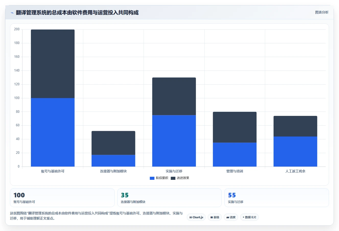 2026年翻译行业文档管理系统大盘点:6款效率神器助你事半功倍