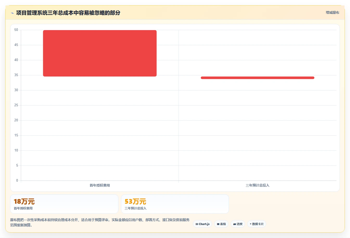 2026年项目管理系统企业有哪些？10大顶级工具对比与选型指南